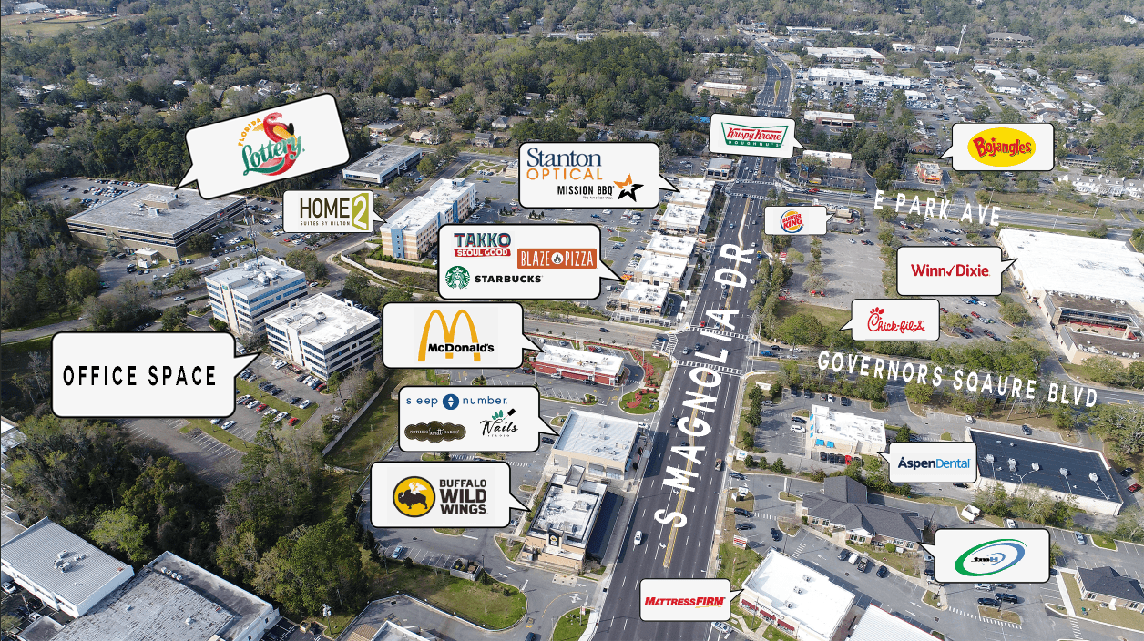 Commercial Property Analysis